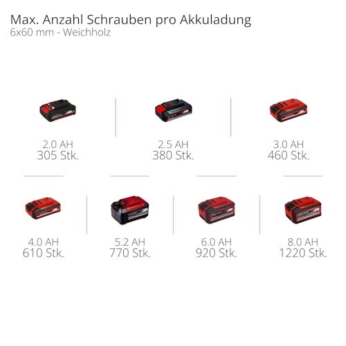 Einhell Akku-Bohrschrauber (TE-CD 18/40) Li-Solo Power X-Change ohne Akku