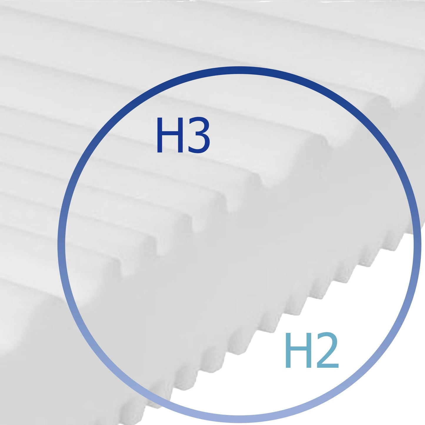 Ergonomic 7-zone cold foam mattress (140x200cm): H2-H3, breathable, height: 15cm