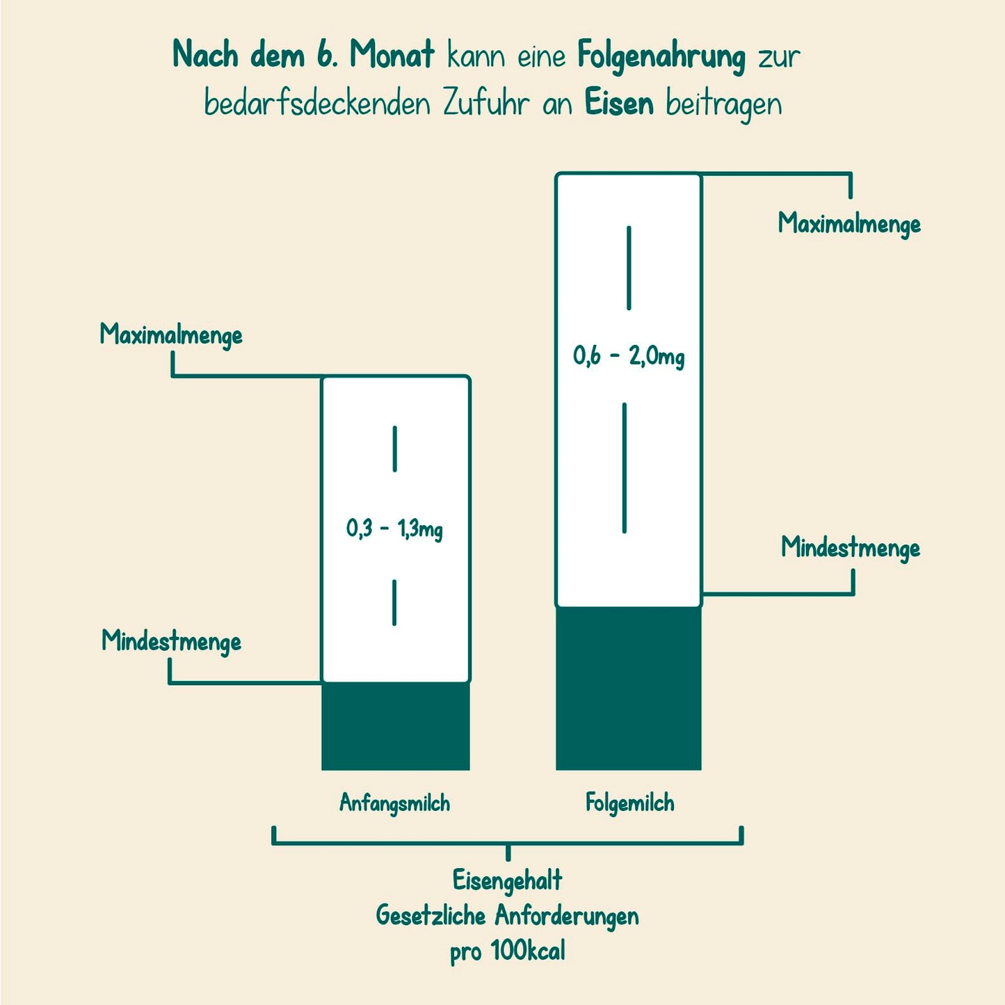 Milupa Milumil 2 Folgemilch (1x 800g) | Baby-Milchpulver nach dem 6. Monat