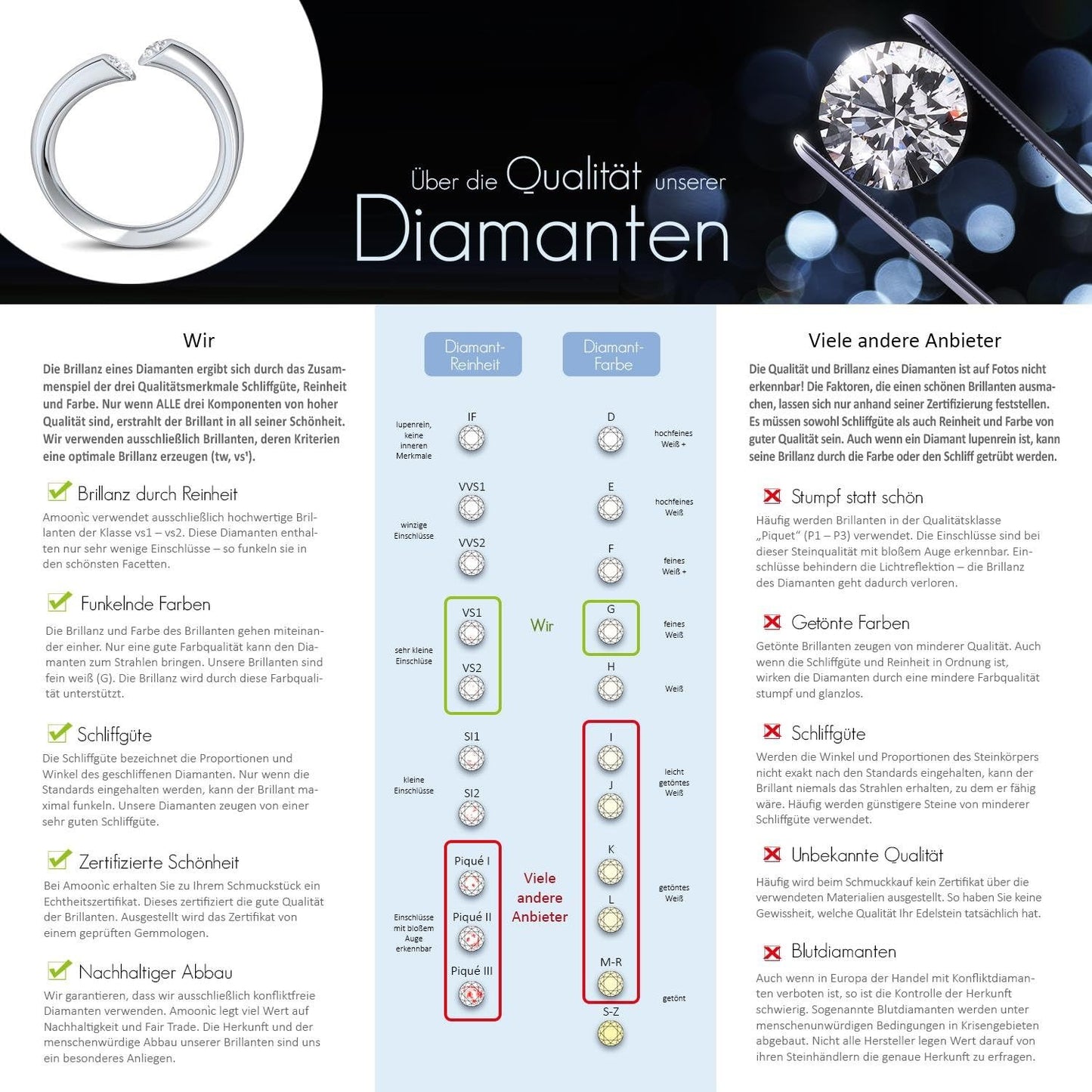 AMOONIC diamond ring for women including luxury case: 0.08 carat SI1/H (585 white gold)