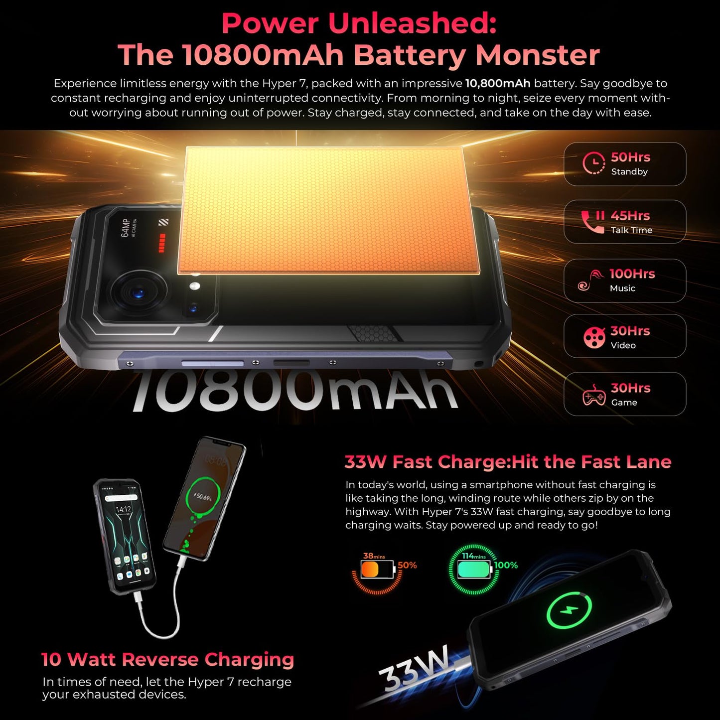 HOTWAV Hyper 7 5G Smartphone (20GB RAM+256GB Storage): 280LM camping light, 10800mAh