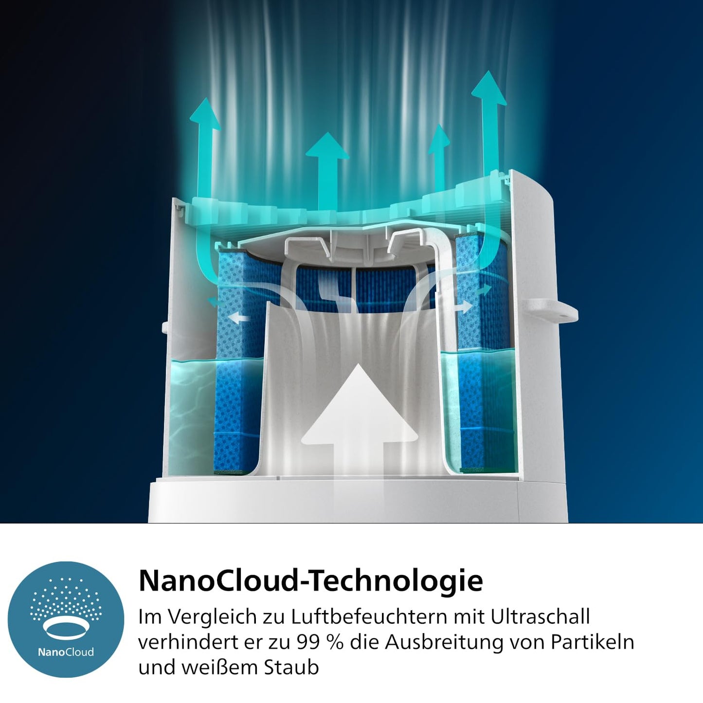 Philips 3000 Series 2-in-1 air purifier and humidifier: NanoProtect HEPA and activated carbon filters