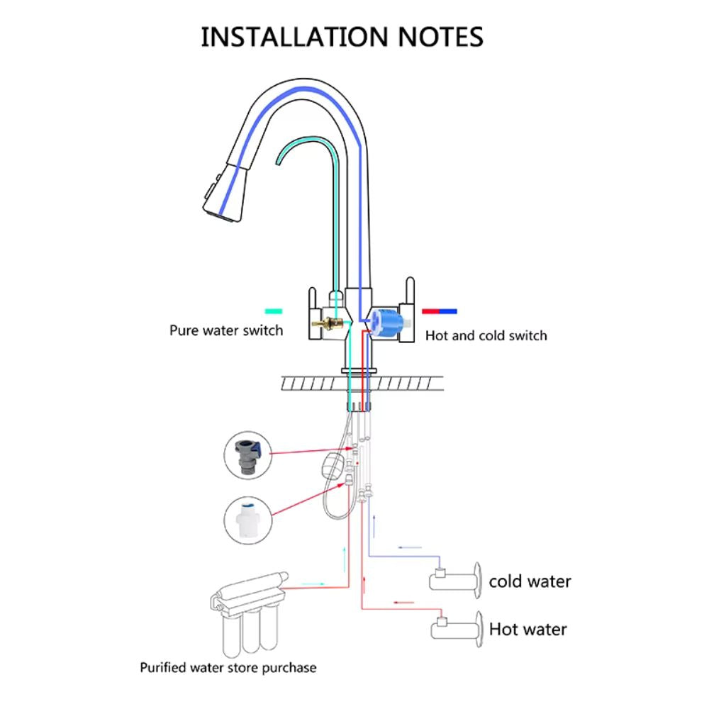 Dual-Wasserhahn mit Filteranschlussoption | 360° drehbar, herausziehbarer 3-Weg Sprüher