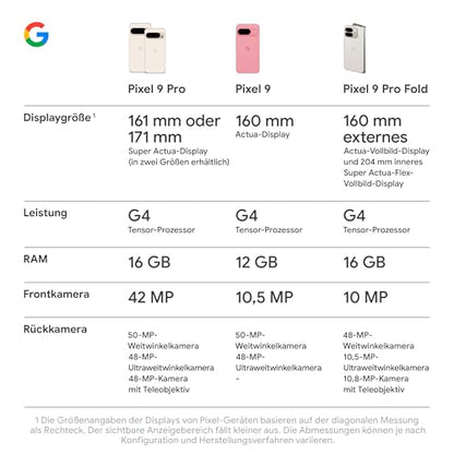 Google Pixel 9 Pro XL (128GB) with Gemini SIM-free, triple rear camera system, AI technology