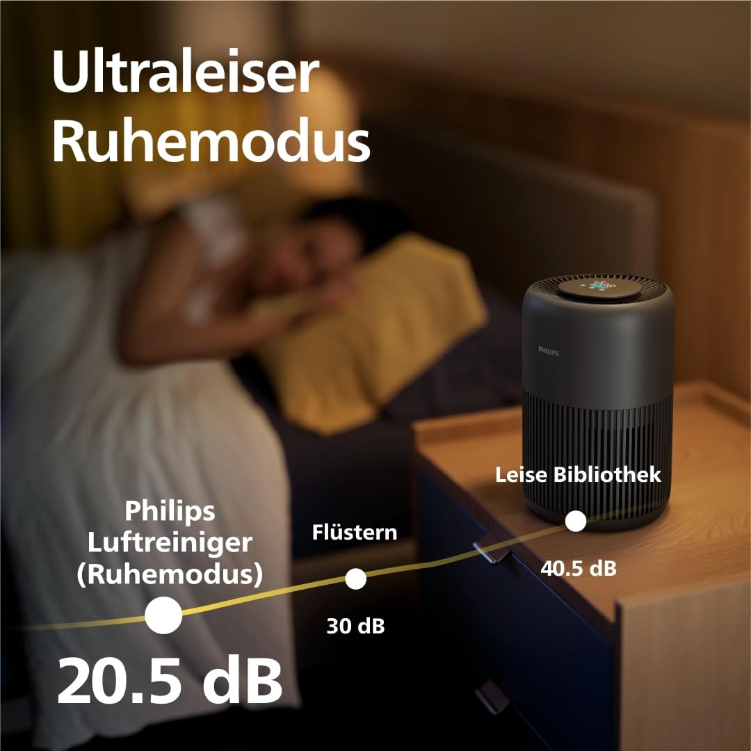 Philips Air Purifier 900 Series with HEPA NanoProtect + Activated Carbon Filter | Quiet, intelligent, and energy-efficient