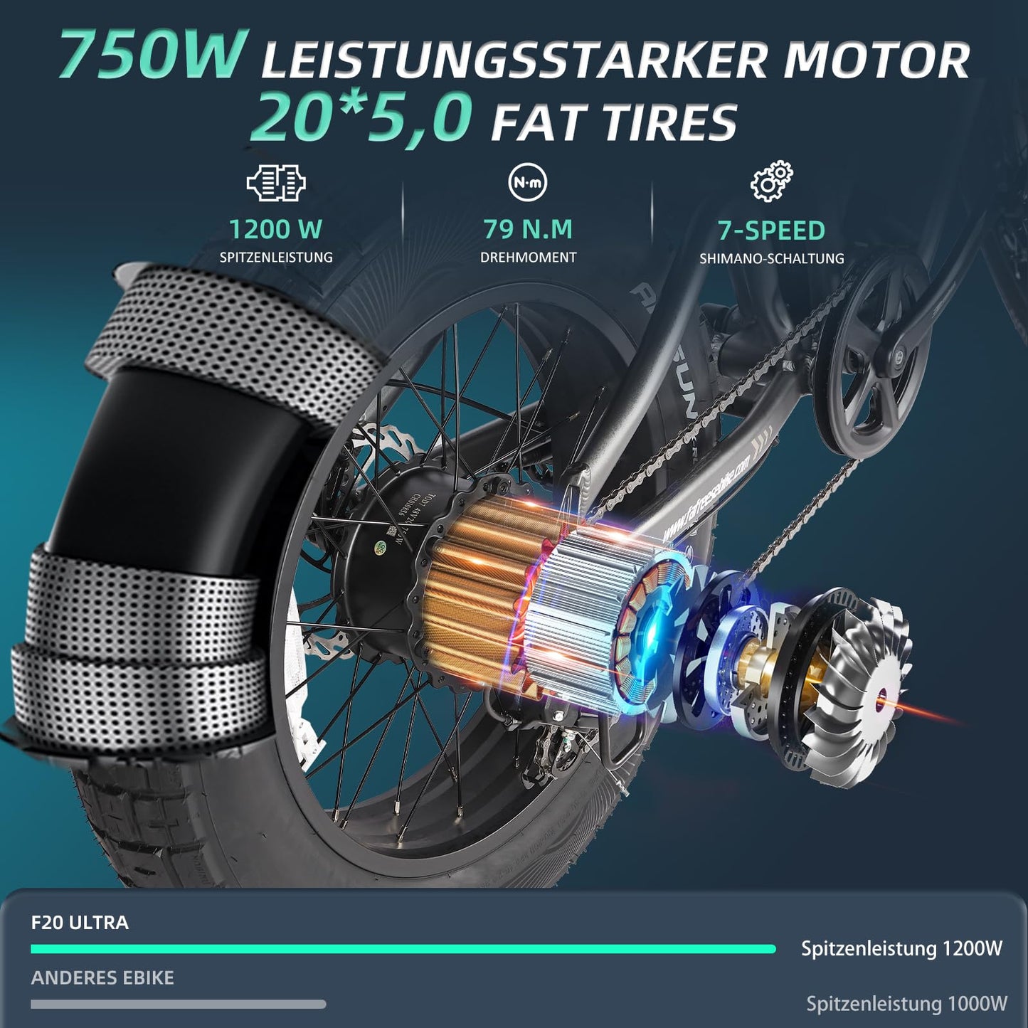 FAFREES F20 Ultra E-Bike mit Akku, 48V, 25Ah/1200Wh bis 140km Reichweite