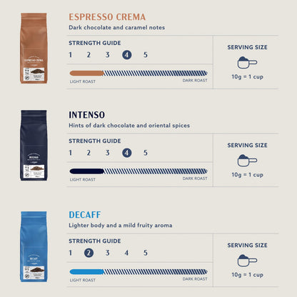 by Amazon Intenso Roasted Coffee Whole Beans (1kg: 2x500g): Rainforest Alliance Certified