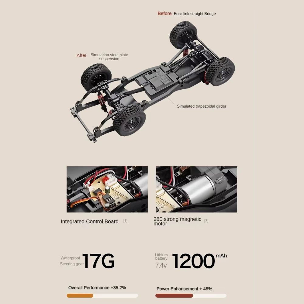 Toyota LC79 MN82 (1:12) RC Pickup Truck | 4WD Offroad Kletterauto, Ferngesteuert